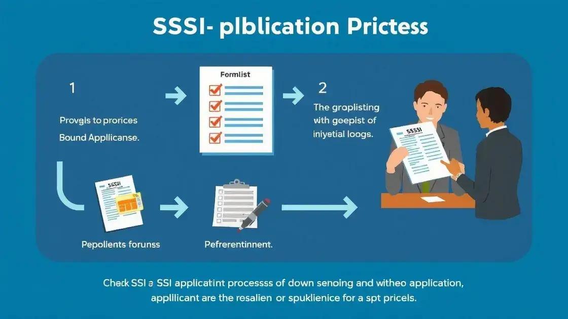Step-by-step SSI application process Step-by-step SSI application process